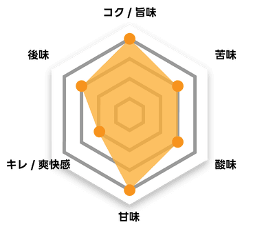 個人的嗜好アイコン